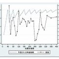 40人学級制度で予定される学級規模と国語テスト得点の変化の関係・中3（2009年）