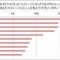 「甘え上手な大人女性」でイメージする人