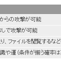 JPCERT/CCによる脆弱性分析結果