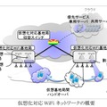 仮想化対応Wi-Fiネットワークの概要