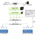 Interop Tokyo 2013 における展示システムの概要