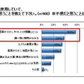 ケータイを使用していて不便だと思うこと