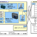 NEXTBASE