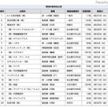 受入企業一覧