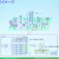 フェムトセルの設置イメージ