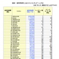 総利用時間ランキング表