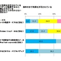 業務ファイルを社外とやりとりする場合、許可されているツール（従業員）