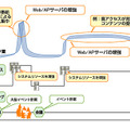 月単位で運用の変更が可能