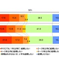 結婚をしたいか