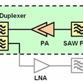 トランスミッタモジュールのブロック図