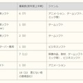 侵害形態の内訳（1事件での重複を含む）