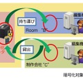 データ漏えい対策ソフトウェア 「データプロテクトミドルウェア」適用例