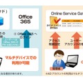 Online Service Gateの特長