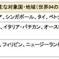 「海外1dayパケ」、主な対象国・地域と定額料