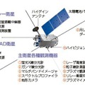 「かぐや」の外観と各部の名称