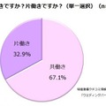 「夫婦の住まい」に関する実態調査