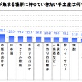 持っていきたい手土産