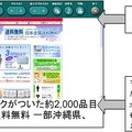 百貨店初！バリアフリー対応ショッピングサイト「三越のお中元」オープン