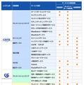 NTTデータがCAFISで提供しているサービス