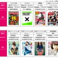 提供予定雑誌コンテンツ