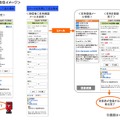 年賀状送信イメージ