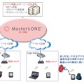 サービスのイメージ図