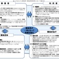 総務省「春のあんしんネット・新学期一斉行動」における主な取組」