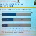 「2004年はブロードバンドビジネス元年になる」 〜インターネット白書 2004