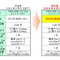 料金表