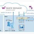 サービス全体イメージ