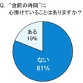 “「食事の時間」に心がけていることはありますか？”という質問への回答