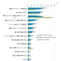 Twitterの利用目的