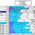 端末機器使用に対する不安