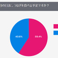 Q：土用の丑の日にうなぎを食べる？