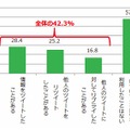 Twitterを利用した防災・減災情報発信経験（複数回答）