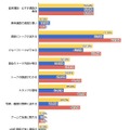 LINEの便利だと思う点（n=932人）