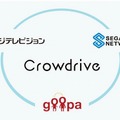 フジテレビとセガネットワークス、クラウドファンディング事業に参入