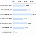 Gunosyをよく使っている理由