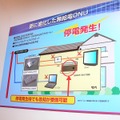 無給電ONUと告知端末の概念図。告知端末があれば、停電時にも情報を受け取ることができる