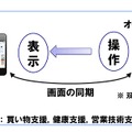 活用イメージ