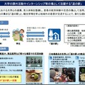 大学の課外活動やインターシップの場として「道の駅」を活用