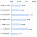 動画をスキップしなかった理由