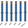 ＜プレゼント後、購入までの期間＞1週間以内に90％が、1ヵ月以内に95％が購入。