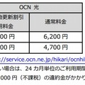 「OCN 光」月額料金