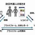 「TRAVEL JAPAN Wi-Fi」の概要