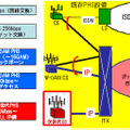 次世代PHSへのネットワークの進化