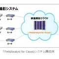 クラウドサービスとの連携も可能。専用サーバが不要で導入コストや運用コストを低減できる（画像は同社リリースより）。