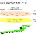 国内におけるWimaxの展開イメージ