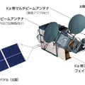 超高速インターネット衛星「きずな（WINDS）」