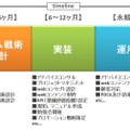 新事業の構成